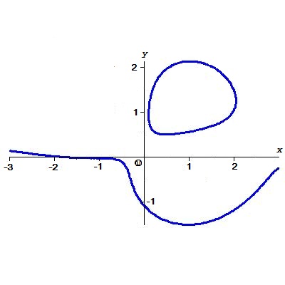 alg_curve2.jpg